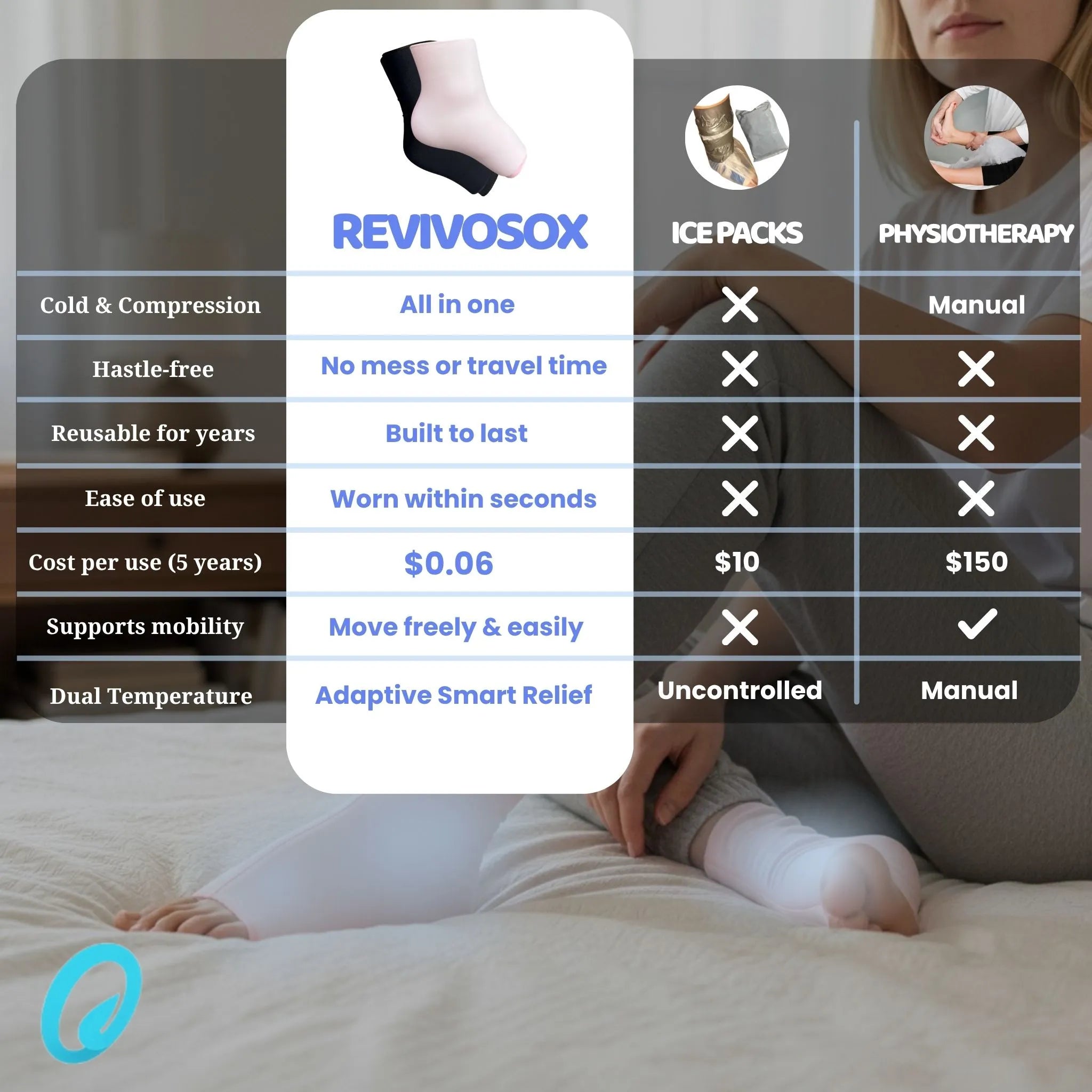 RevivoSox™ – Feel Ready for Every Step, Every Day